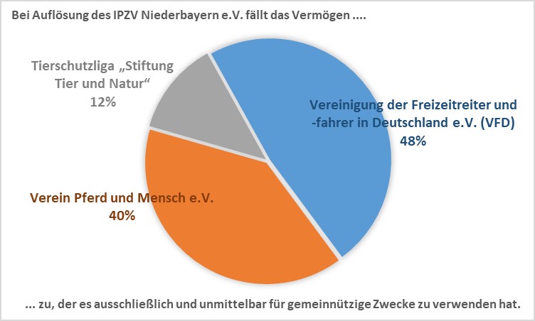 Grafik-Abstimmungsergebnis-IPZV-1